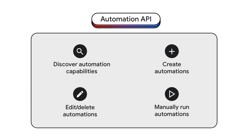 The Device and Structure APIs