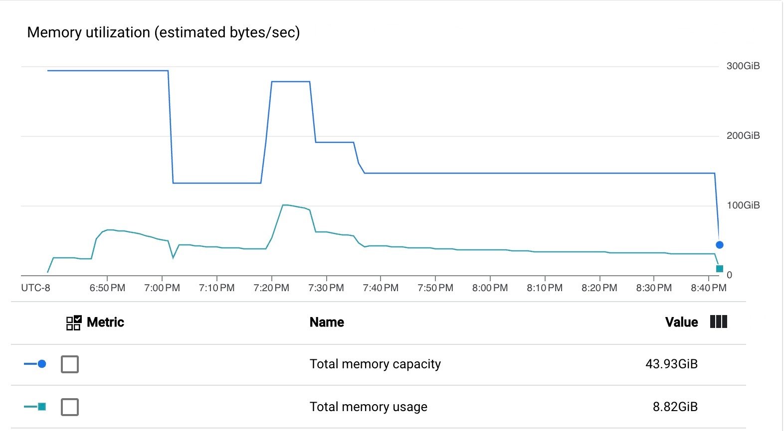 memory utilization