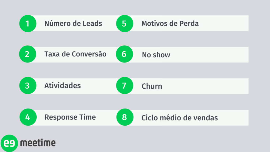 Principais Indicadores de desempenho em vendas