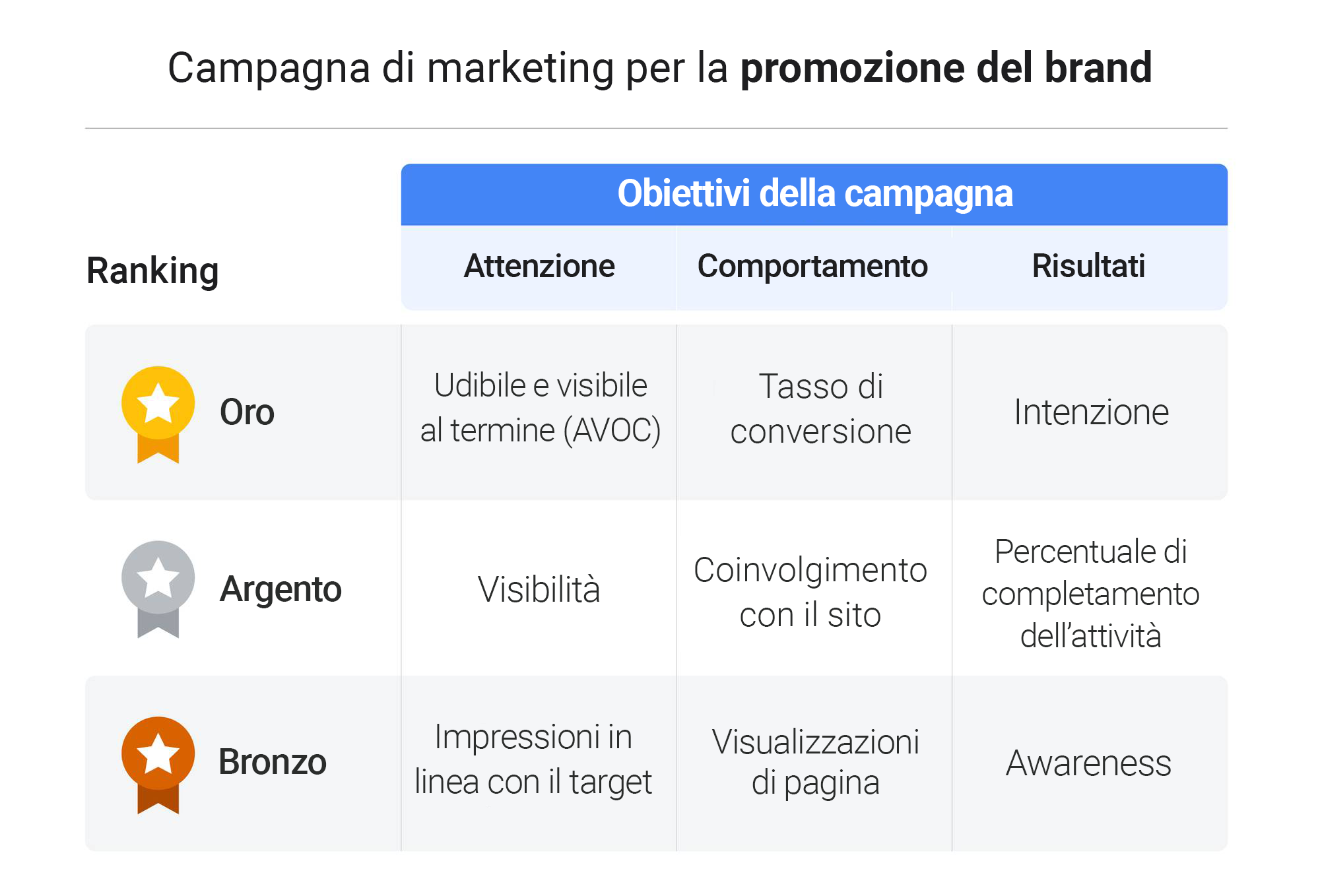 Il marketing di Google visto da dentro: come misurare l'impatto delle campagne pubblicitarie sui profitti