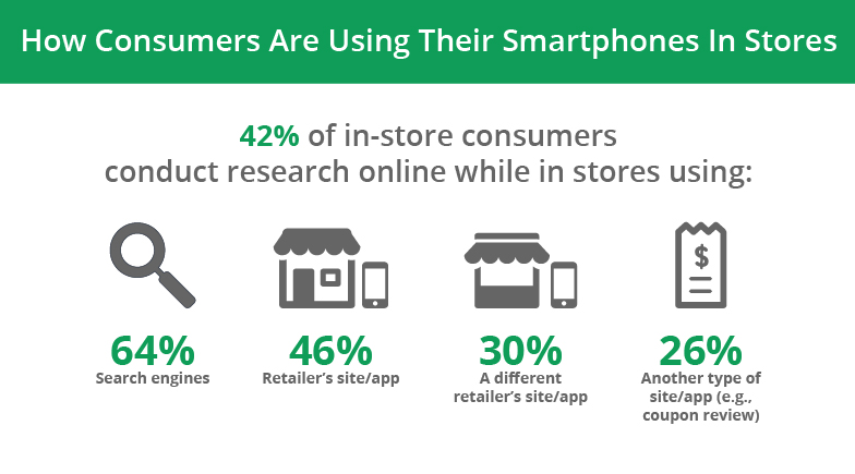 how digital connects shoppers to local stores 3